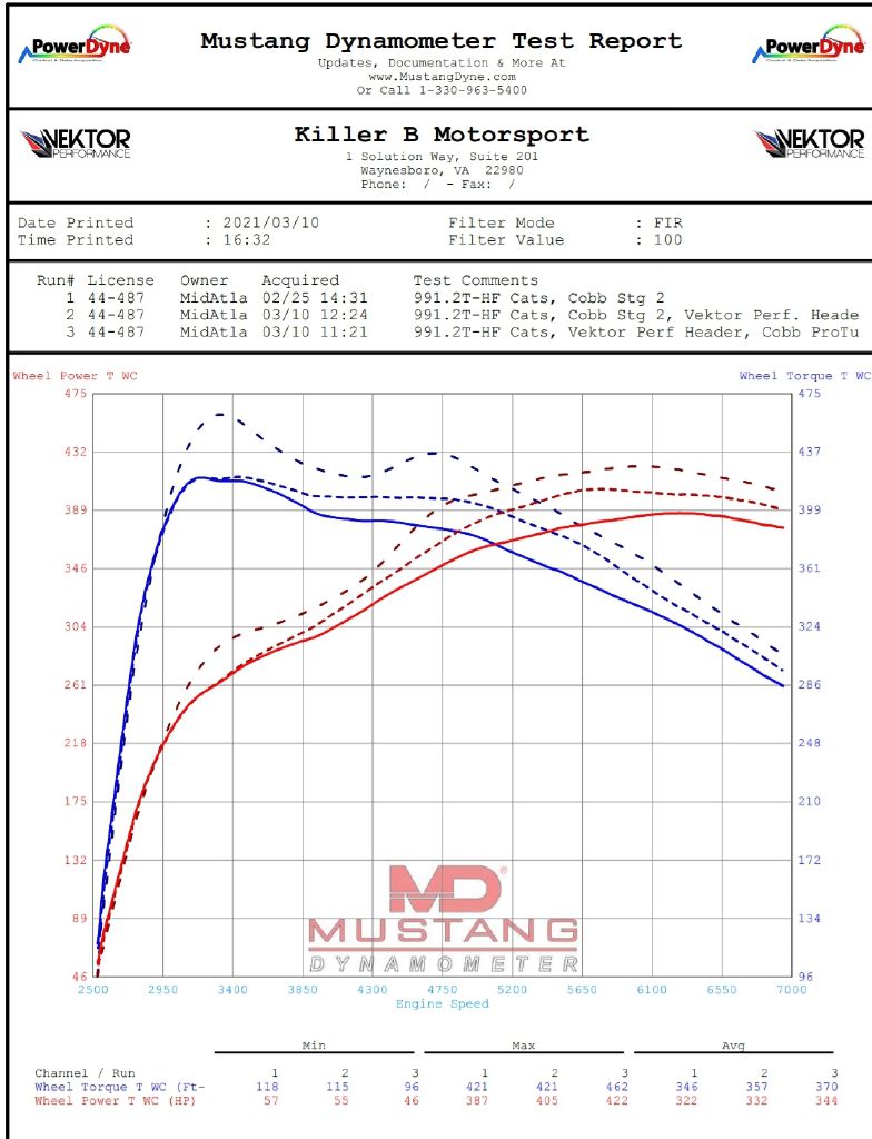 Image for 2018 Porsche 911 CARRERA T 7-Speed Manual - Upgraded!