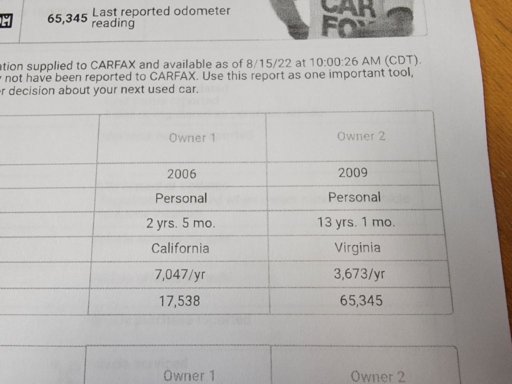 Image for 2006 BMW Z4 ///M 6-SPEED MANUAL New Brakes / Tires!!